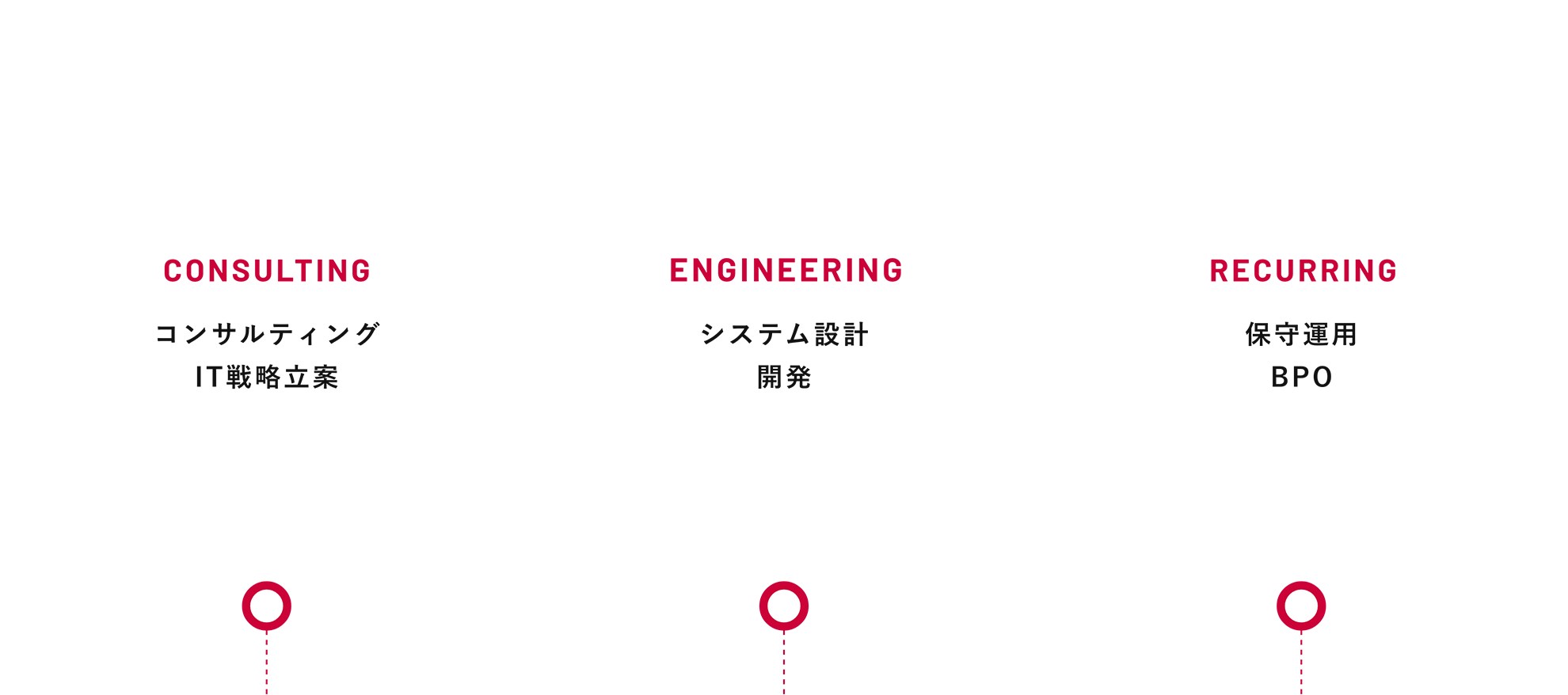 信頼の体制で答えを創造する。